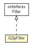 Package class diagram package GZipFilter