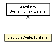 Package class diagram package GeotoolsContextListener