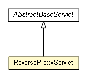 Package class diagram package ReverseProxyServlet
