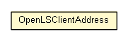 Package class diagram package OpenLSClientAddress