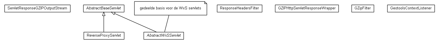 Package class diagram package nl.mineleni.cbsviewer.servlet