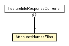 Package class diagram package AttributesNamesFilter
