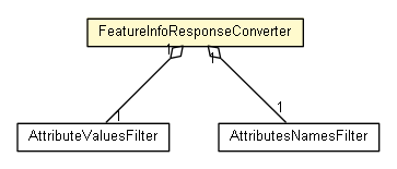 Package class diagram package FeatureInfoResponseConverter