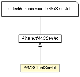 Package class diagram package WMSClientServlet