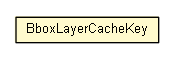 Package class diagram package BboxLayerCacheKey