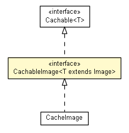 Package class diagram package CachableImage