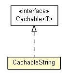 Package class diagram package CachableString
