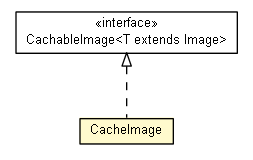 Package class diagram package CacheImage