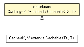 Package class diagram package Caching