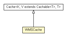 Package class diagram package WMSCache