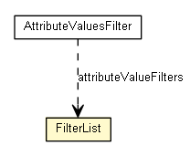 Package class diagram package FilterList