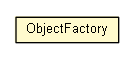 Package class diagram package ObjectFactory