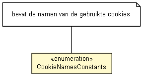 Package class diagram package CookieNamesConstants
