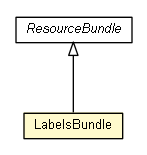 Package class diagram package LabelsBundle