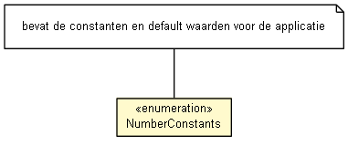 Package class diagram package NumberConstants