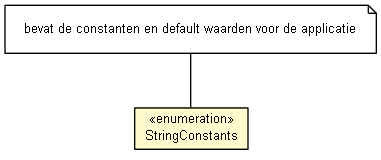 Package class diagram package StringConstants