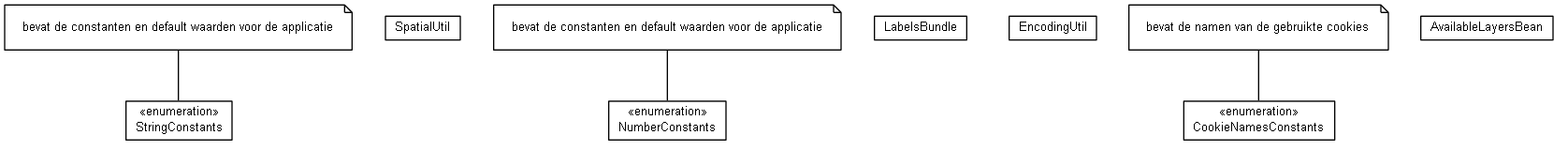 Package class diagram package nl.mineleni.cbsviewer.util