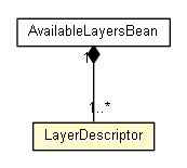 Package class diagram package LayerDescriptor