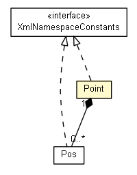 Package class diagram package Point