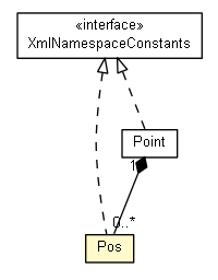 Package class diagram package Pos