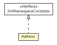 Package class diagram package Address