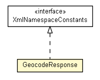 Package class diagram package GeocodeResponse