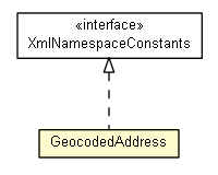 Package class diagram package GeocodedAddress