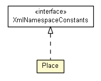 Package class diagram package Place