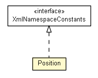 Package class diagram package Position
