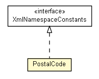Package class diagram package PostalCode