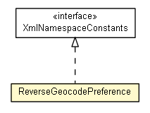 Package class diagram package ReverseGeocodePreference