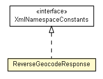 Package class diagram package ReverseGeocodeResponse