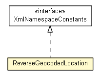 Package class diagram package ReverseGeocodedLocation