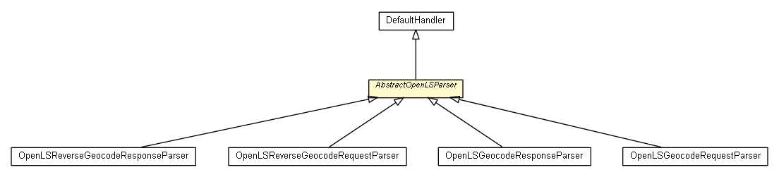Package class diagram package AbstractOpenLSParser