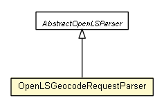 Package class diagram package OpenLSGeocodeRequestParser