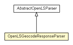 Package class diagram package OpenLSGeocodeResponseParser
