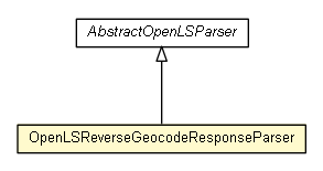 Package class diagram package OpenLSReverseGeocodeResponseParser