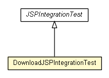 Package class diagram package DownloadJSPIntegrationTest