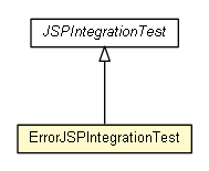 Package class diagram package ErrorJSPIntegrationTest