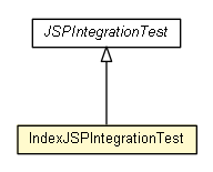 Package class diagram package IndexJSPIntegrationTest