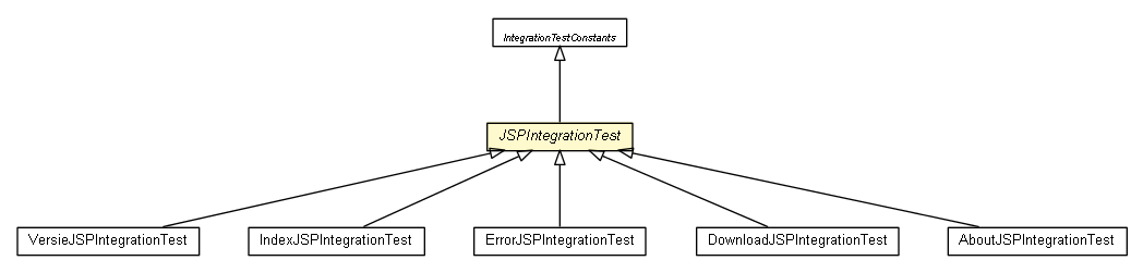 Package class diagram package JSPIntegrationTest