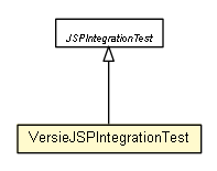 Package class diagram package VersieJSPIntegrationTest