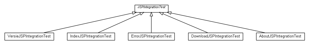 Package class diagram package nl.mineleni.cbsviewer.jsp