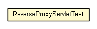 Package class diagram package ReverseProxyServletTest