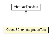 Package class diagram package OpenLSClientIntegrationTest