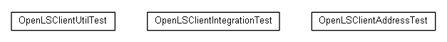 Package class diagram package nl.mineleni.cbsviewer.servlet.gazetteer.lusclient