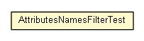 Package class diagram package AttributesNamesFilterTest