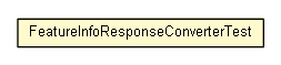 Package class diagram package FeatureInfoResponseConverterTest