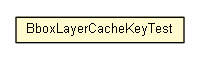 Package class diagram package BboxLayerCacheKeyTest
