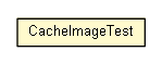 Package class diagram package CacheImageTest